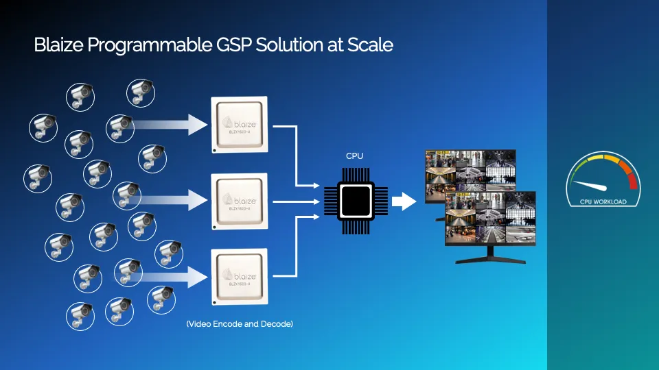 Blaize Programmable GSP Solution at Scale